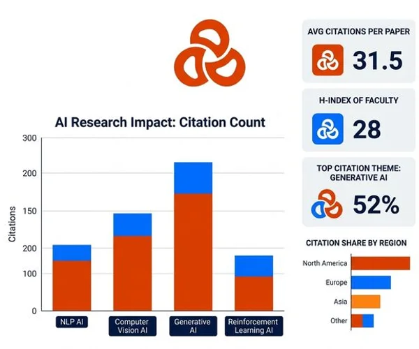 KDD 2024 research data showing AI citation improvement metrics