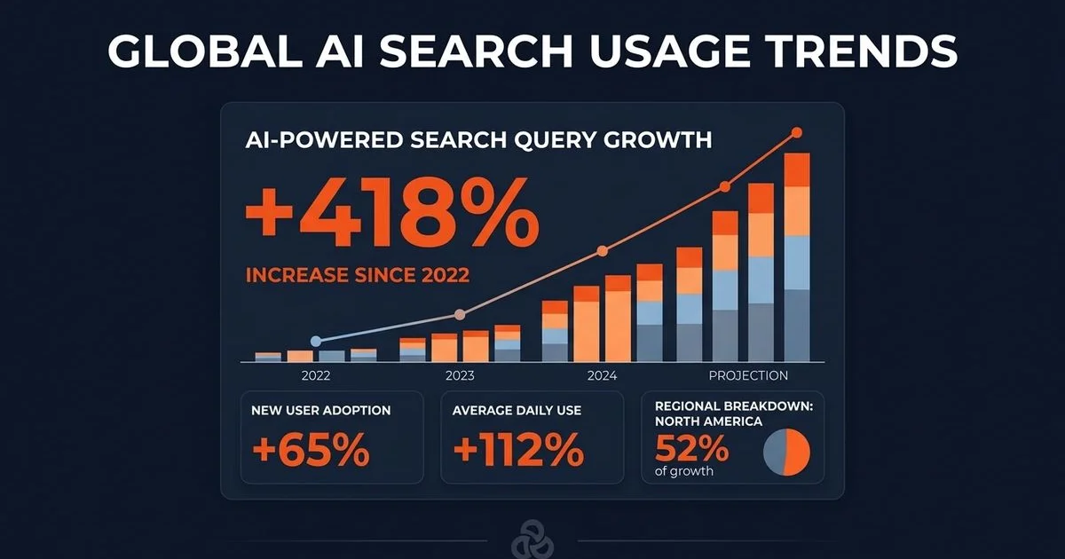AI SEO Statistics 2026: 25 Data Points Every Business Should Know