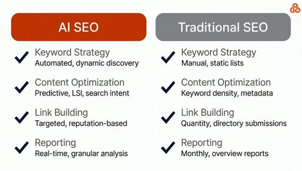 AI SEO vs Traditional SEO comparison