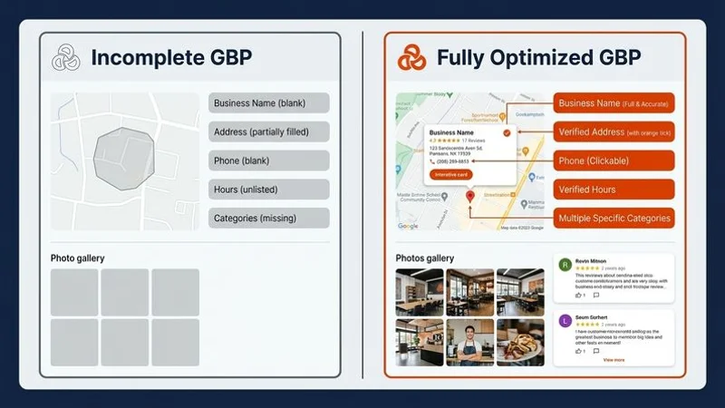 Comparison of an incomplete Google Business Profile versus a fully optimised profile with all fields completed